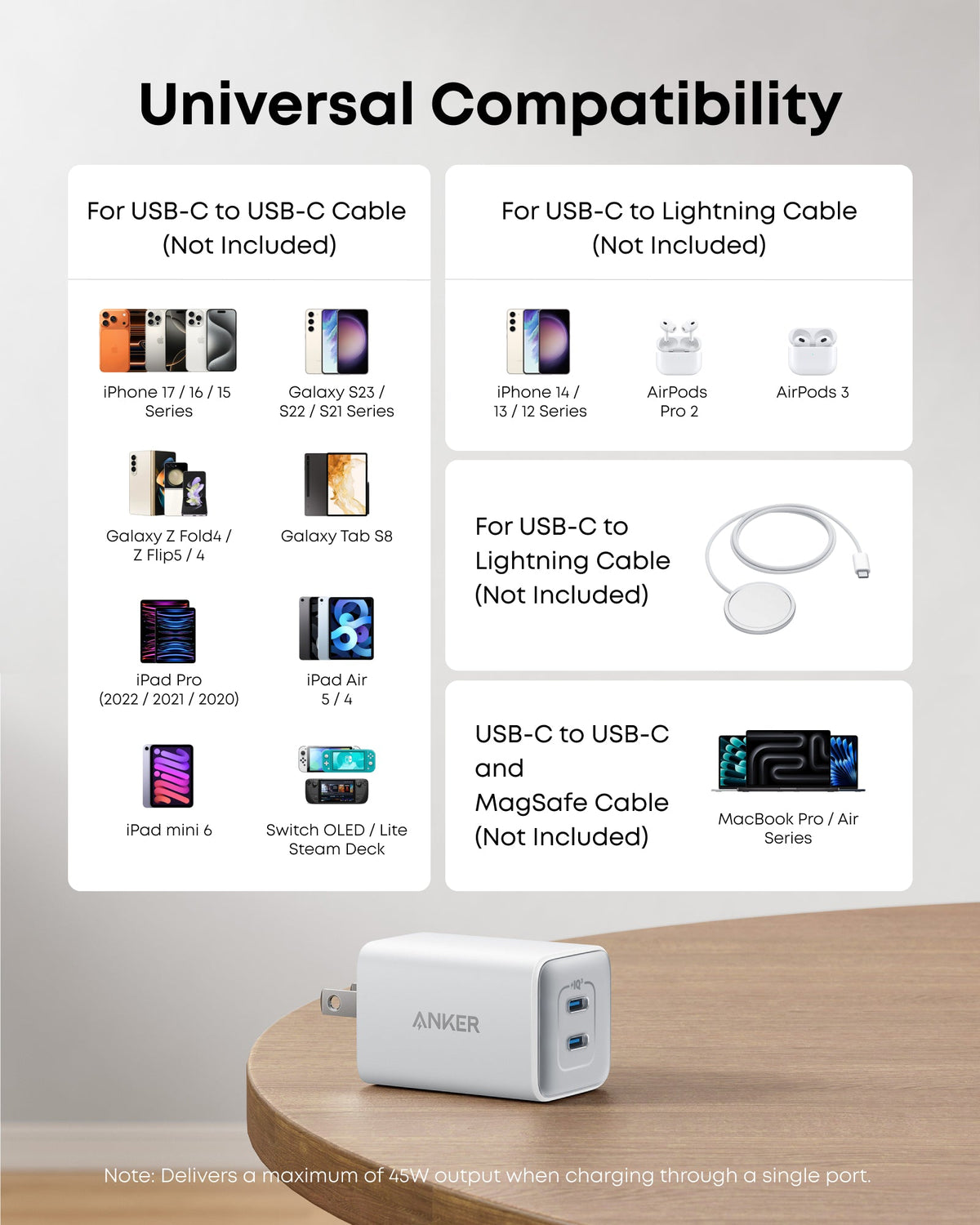 Anker 523 Nano 3 Charger (47W, 2 Ports)