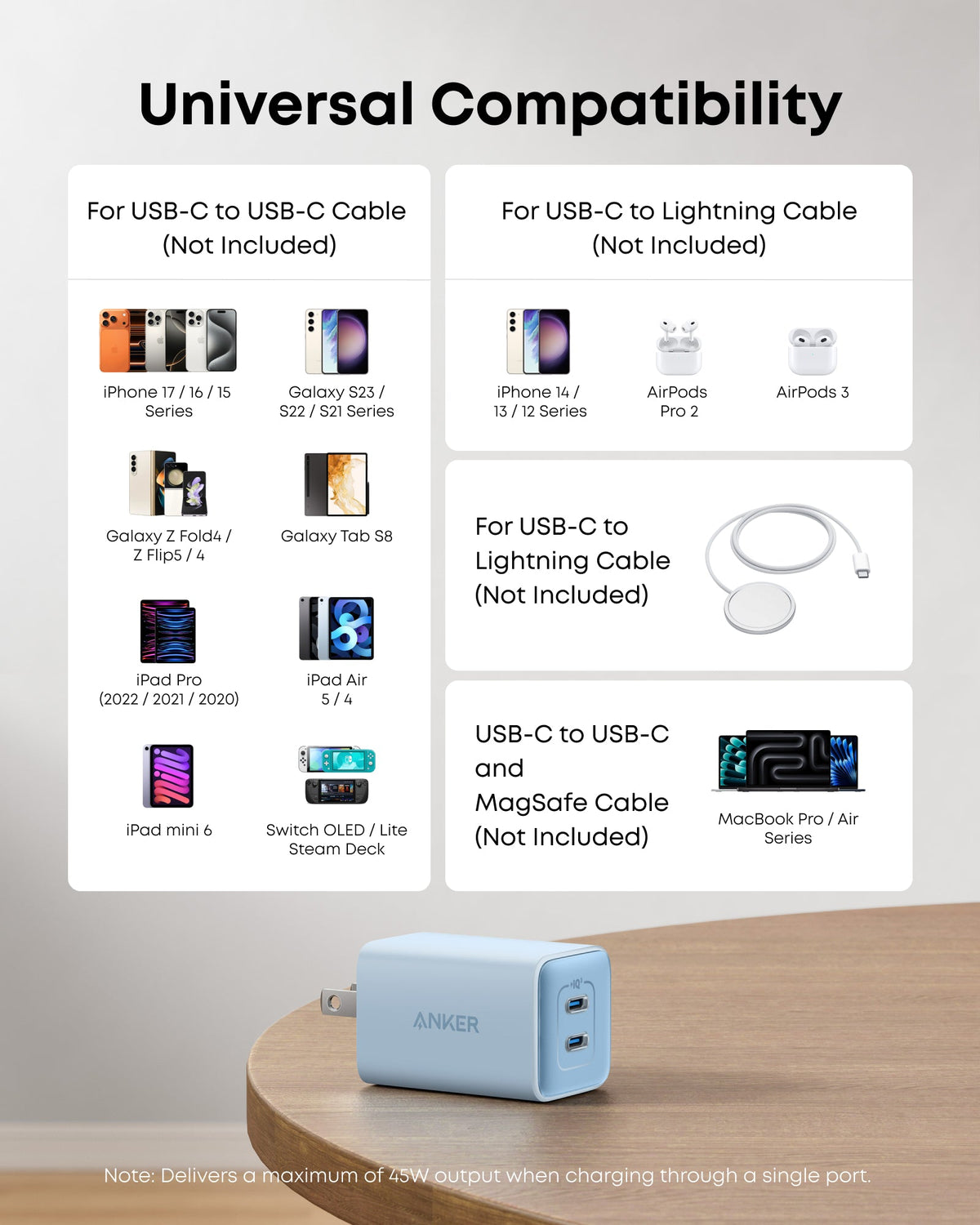Anker 523 Nano 3 Charger (47W, 2 Ports)