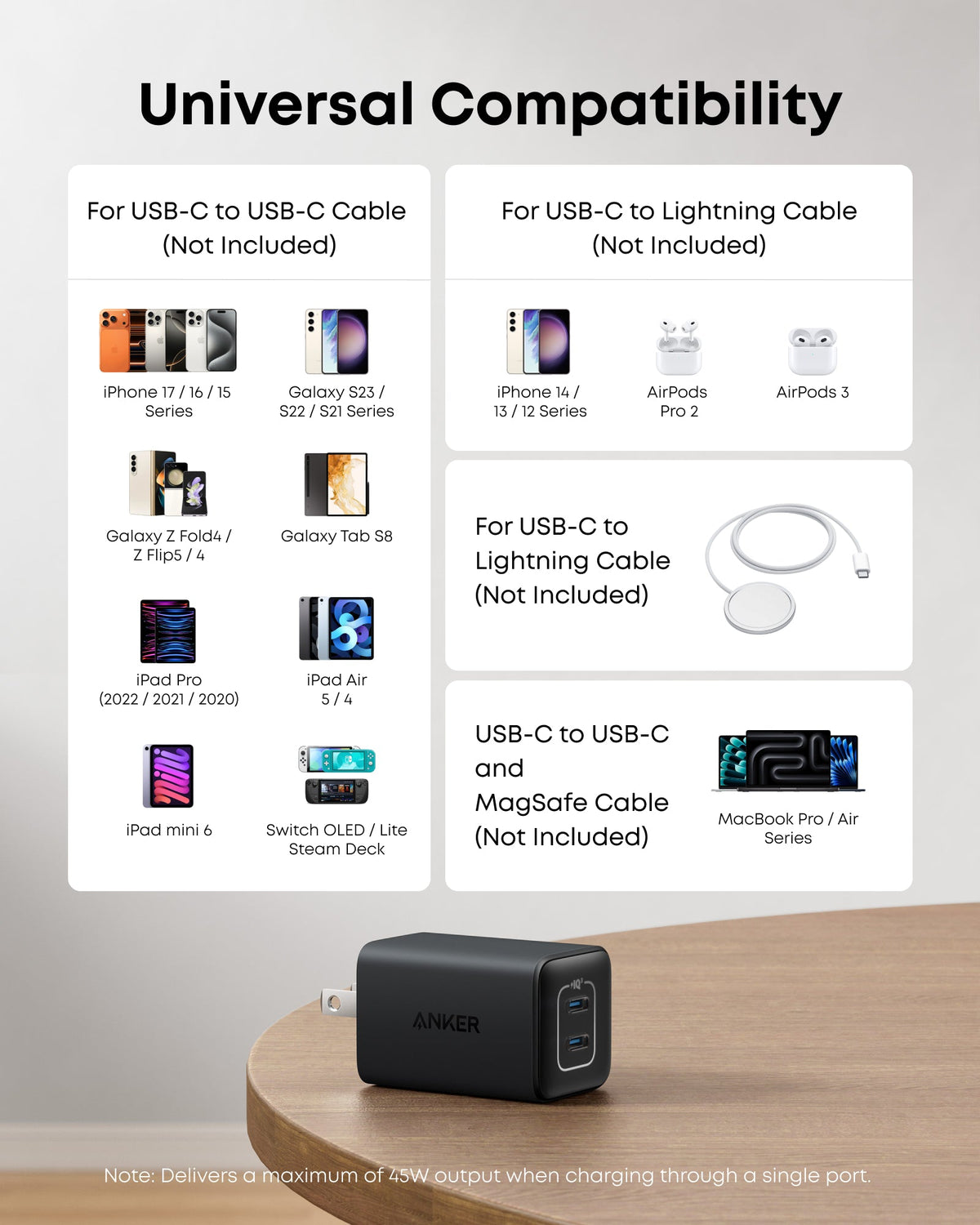 Anker 523 Nano 3 Charger (47W, 2 Ports)